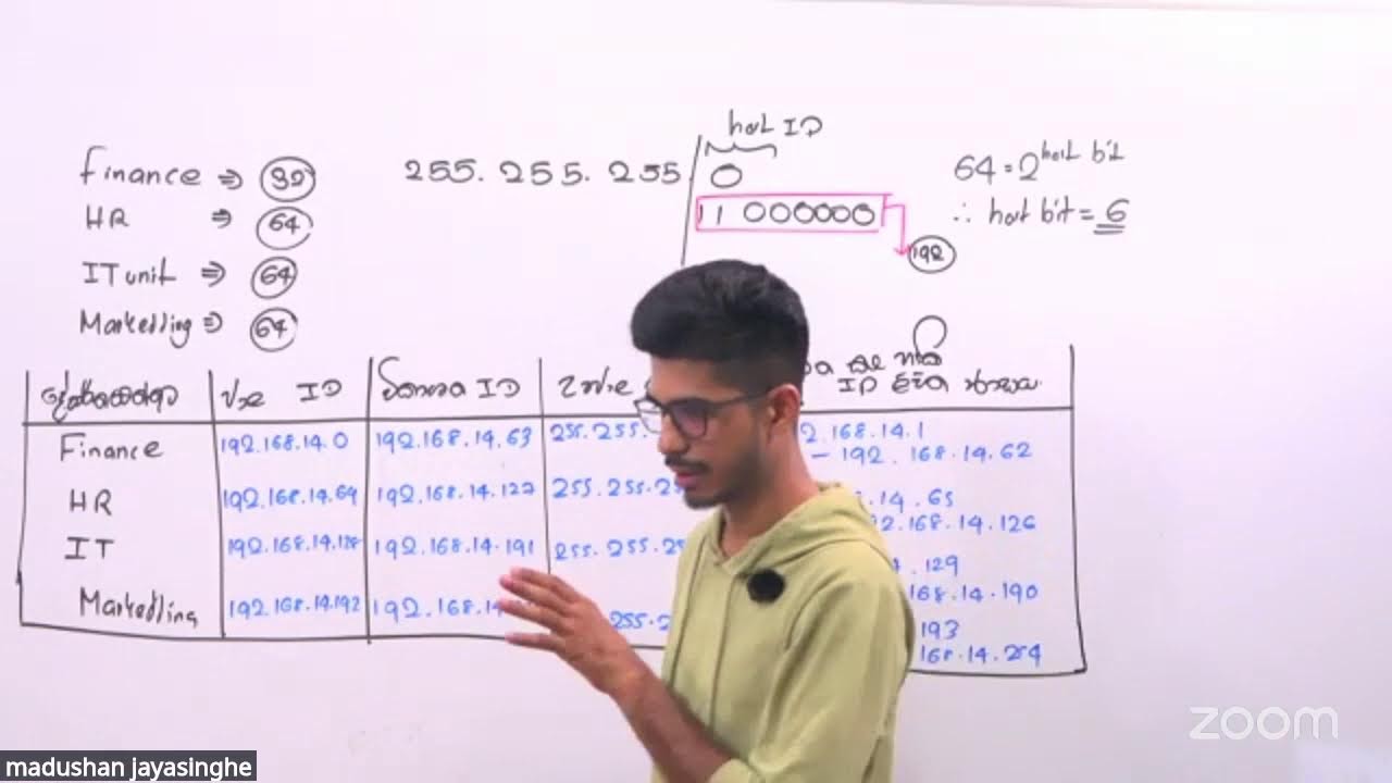Networking Past paper question Discussion | 2025 AL ICT