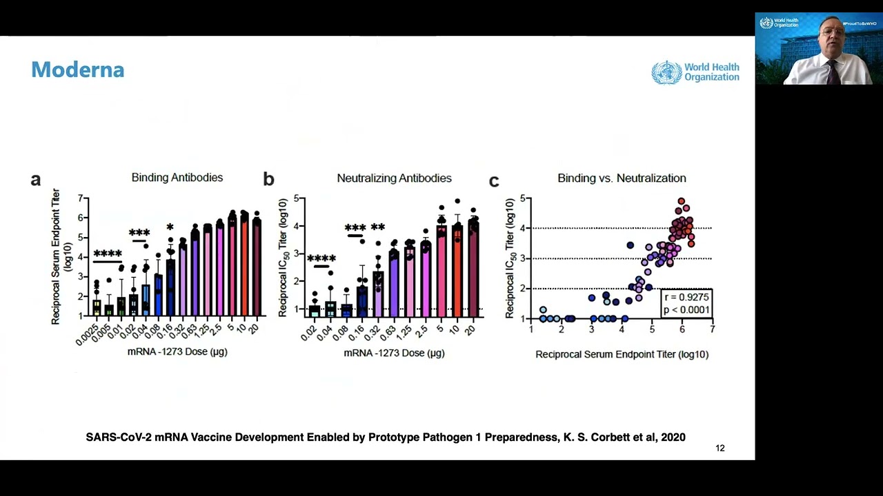 Global Regulation in Challenging Times: Pandemics and Health Urgency of Innovation