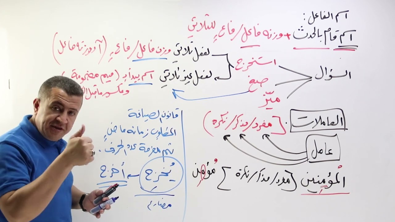 اسم الفاعل 2005