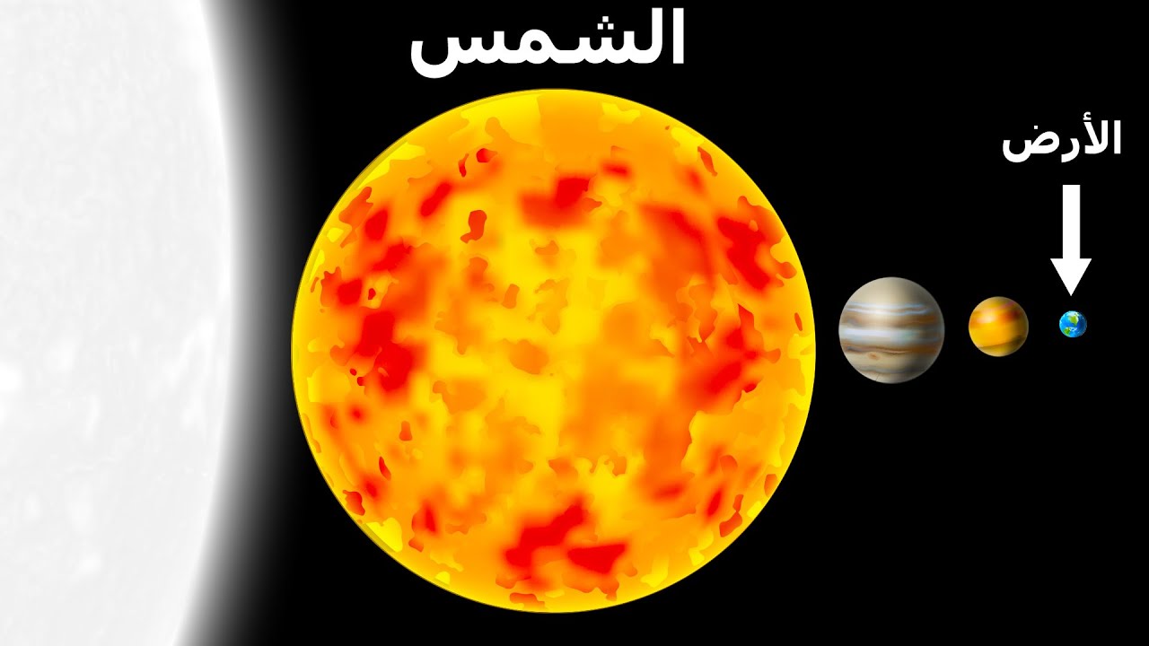 ترتيب الكواكب والنجوم والمجرات حسب الحجم