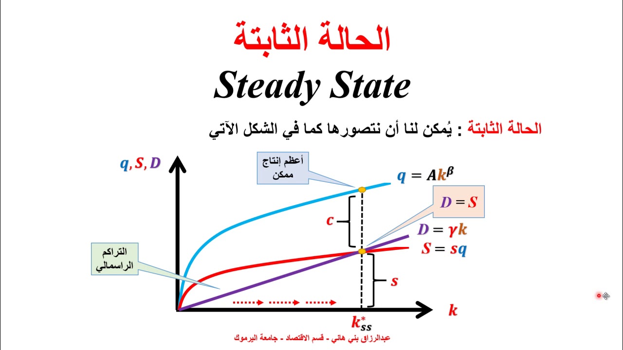 Solow Static Model and the Golden Rule نموذج سولو الساكن والقاعدة الذهبية