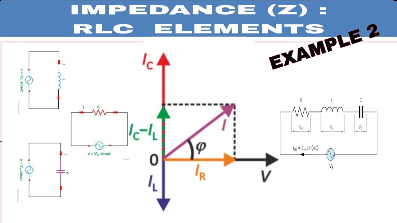 IMPEDANCE IN RLC (PASSIVE) ELEMENTS  EXAMPLE 2 - AC CIRCUITS