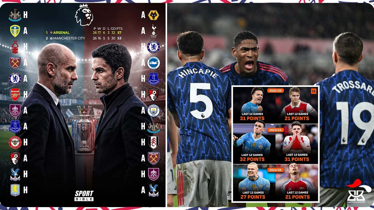 IKUBANA RYERUYE HAGATI YA ARSENAL NA MAN CITY💥 | ARTETA ARUGARIJWE