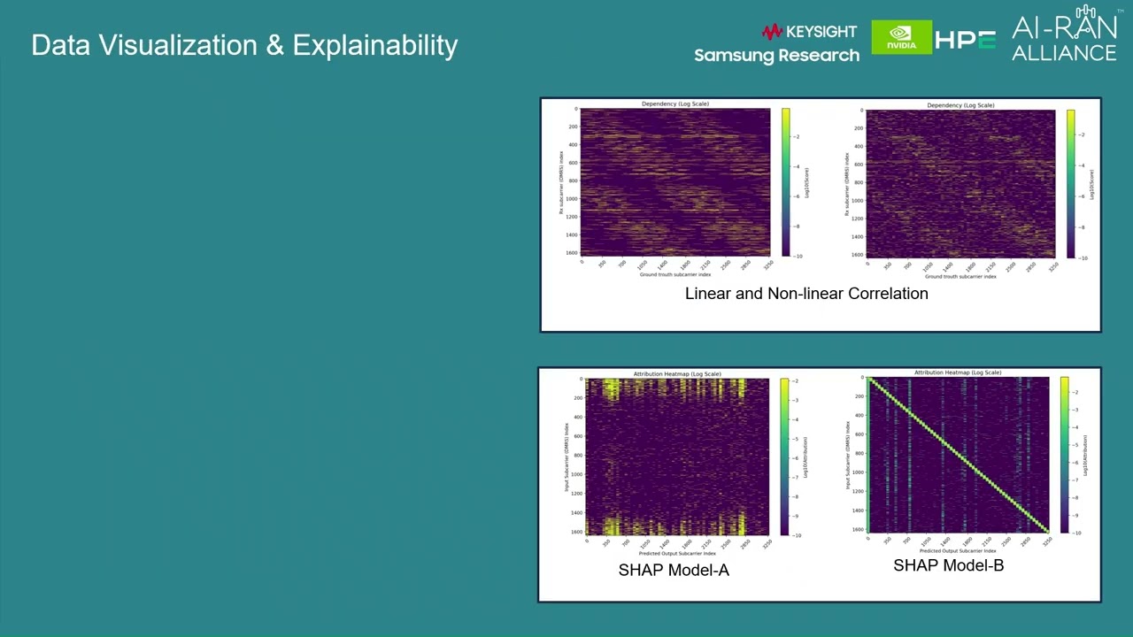 AI-based Workflow for PUSCH Channel Estimation  (Keysight, Samsung, NVIDIA, HPE)