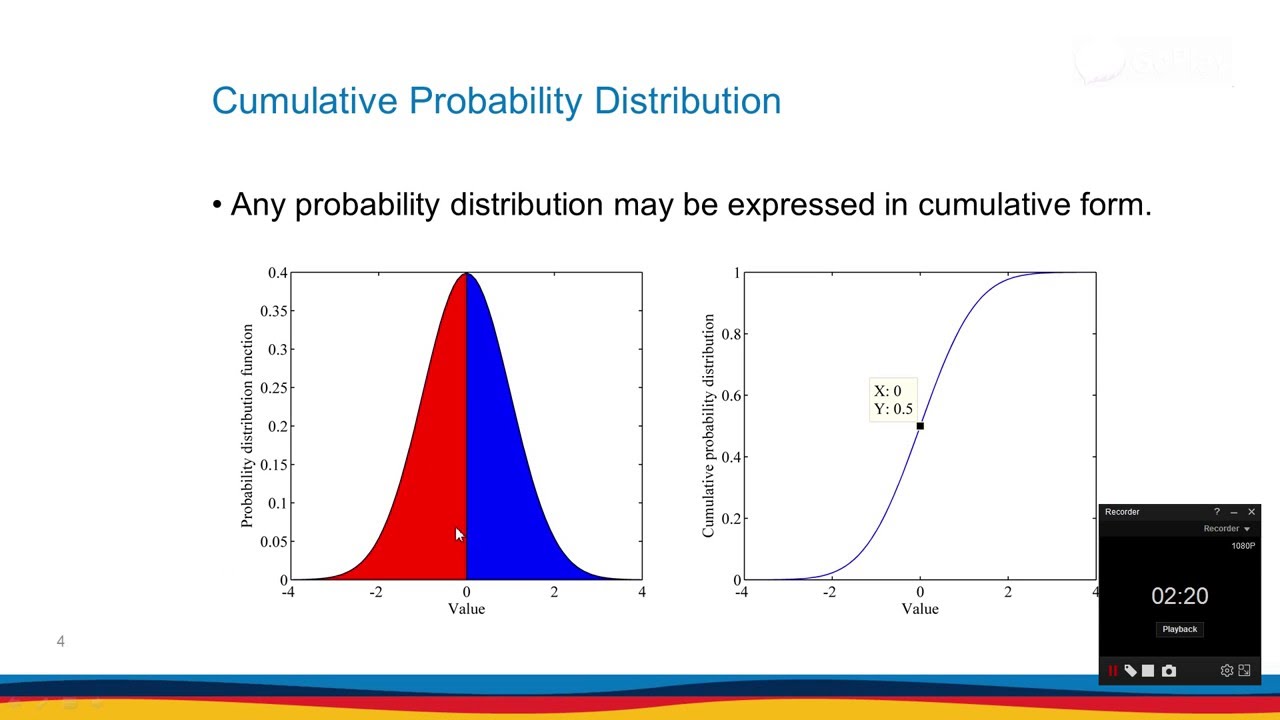 Random Sampling - Tutorial 1 - Introduction