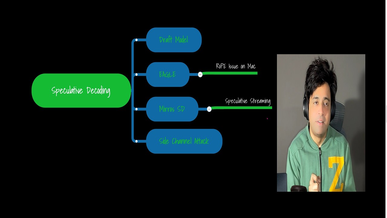 Why and How Speculative Decoding Evolved Beyond Draft MTP Models.