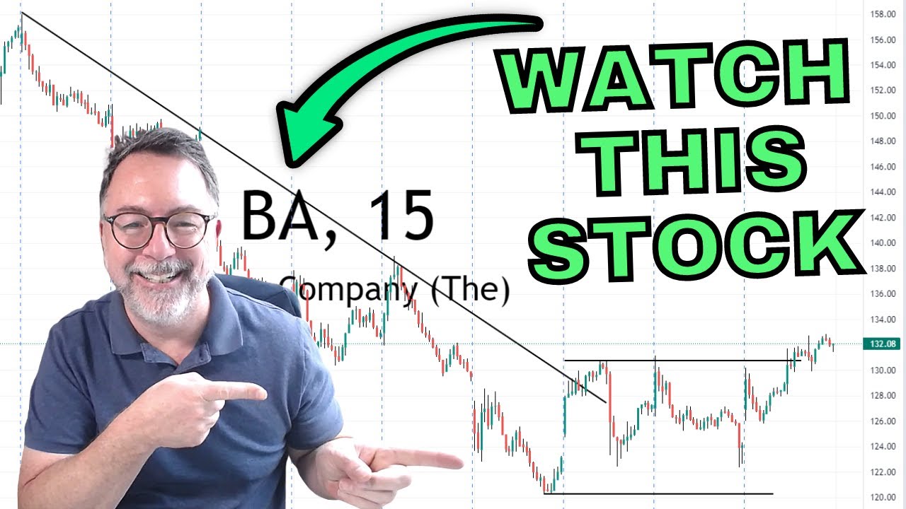 BA STOCK PRICE ACTION - STOCKS TO TRADE
