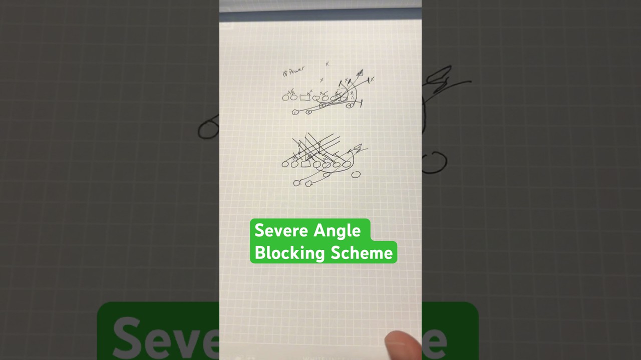 Severe Angle Blocking Scheme for Youth Football