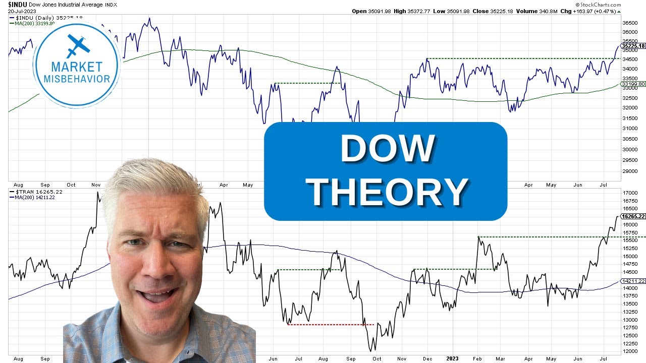 Dow Theory For Beginners