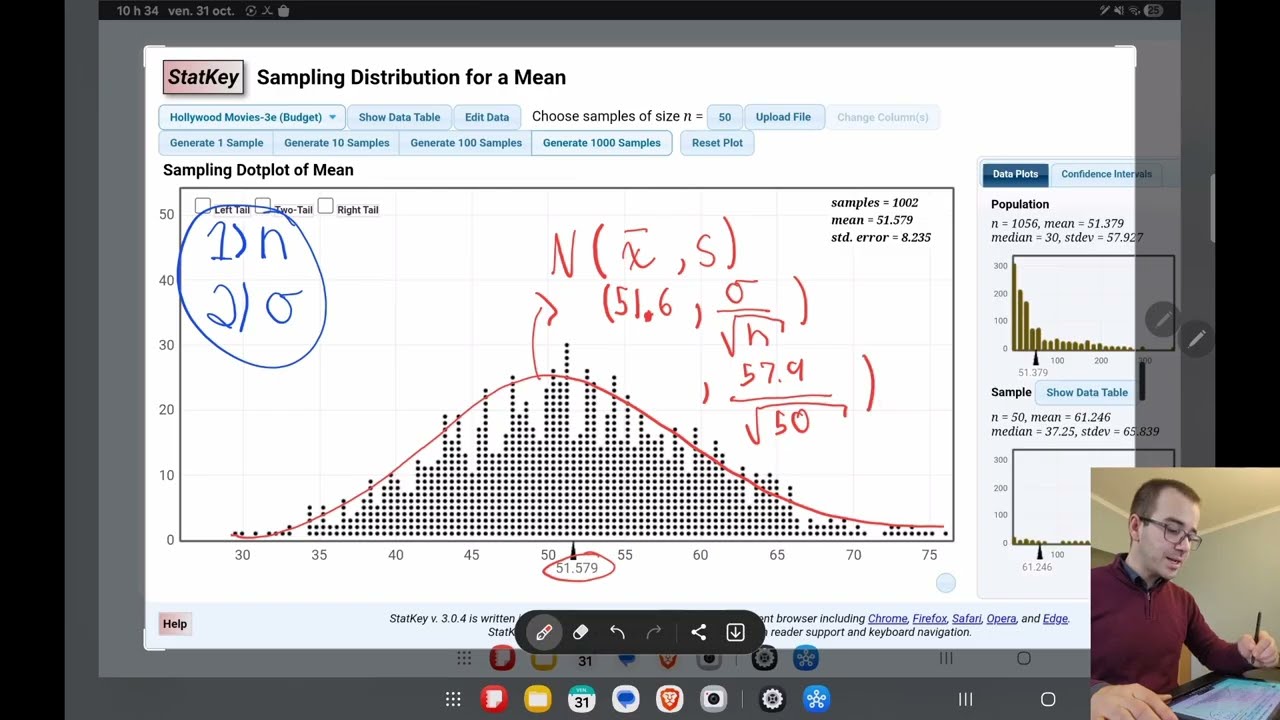 Méthodes quantitatives - Le théorème central limite