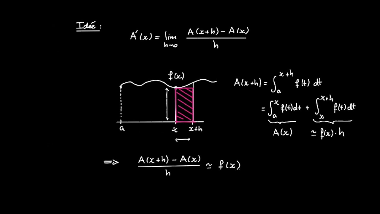 Intégrale: Théorème Fondamental de l'Analyse (1ère partie)
