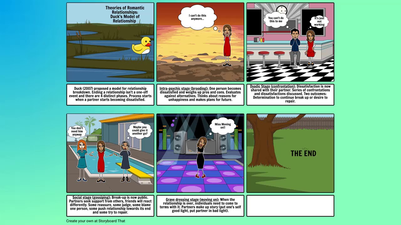 Duck's Phase Model of Relationship Breakdown | Psychology AQA A Level Revision