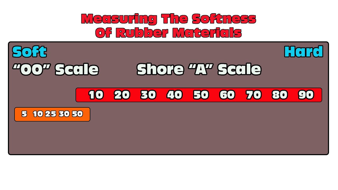 Molding & Casting With Silicones: Shore A and OO Scale