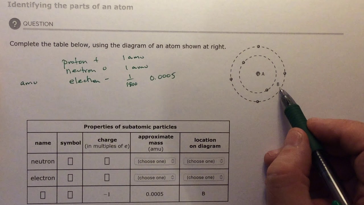 Aleks Identifying the parts of an atom
