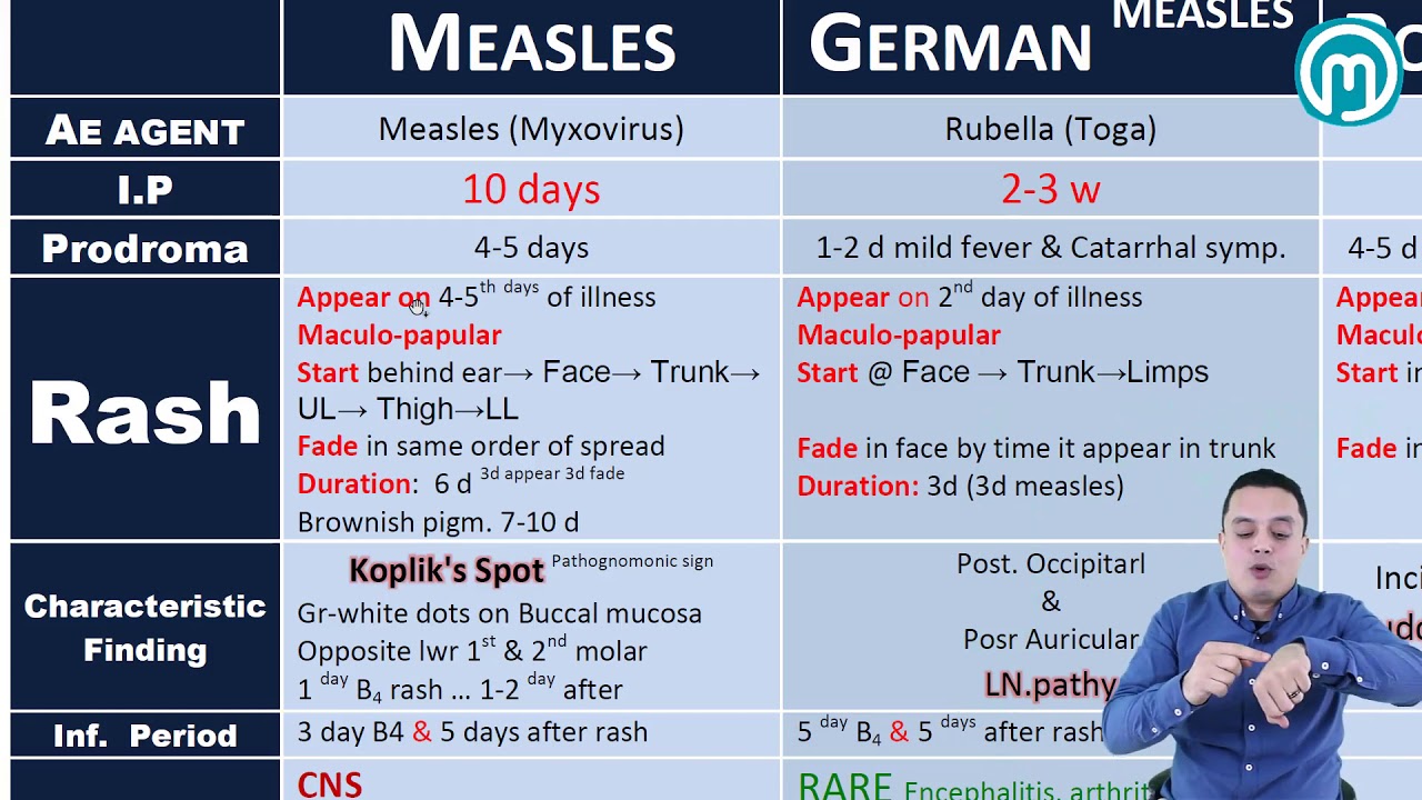 PEDIATRIC ( INFECTION P1)