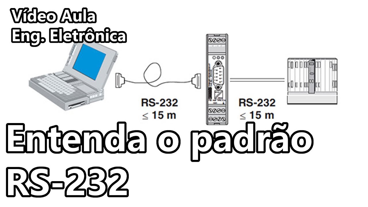 ENTENDA O PADRÃO RS-232 | Vídeo Aula #255