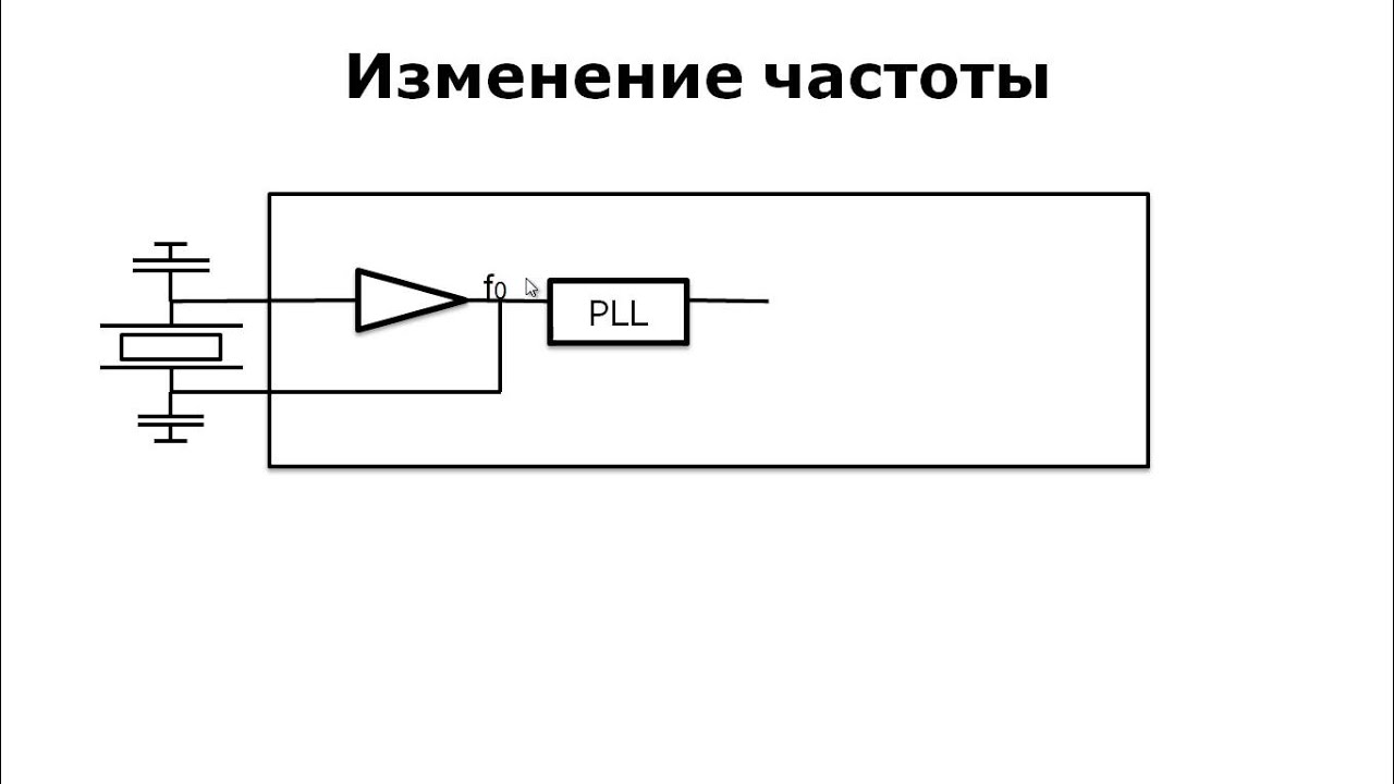 Лекция 9: Тактирование