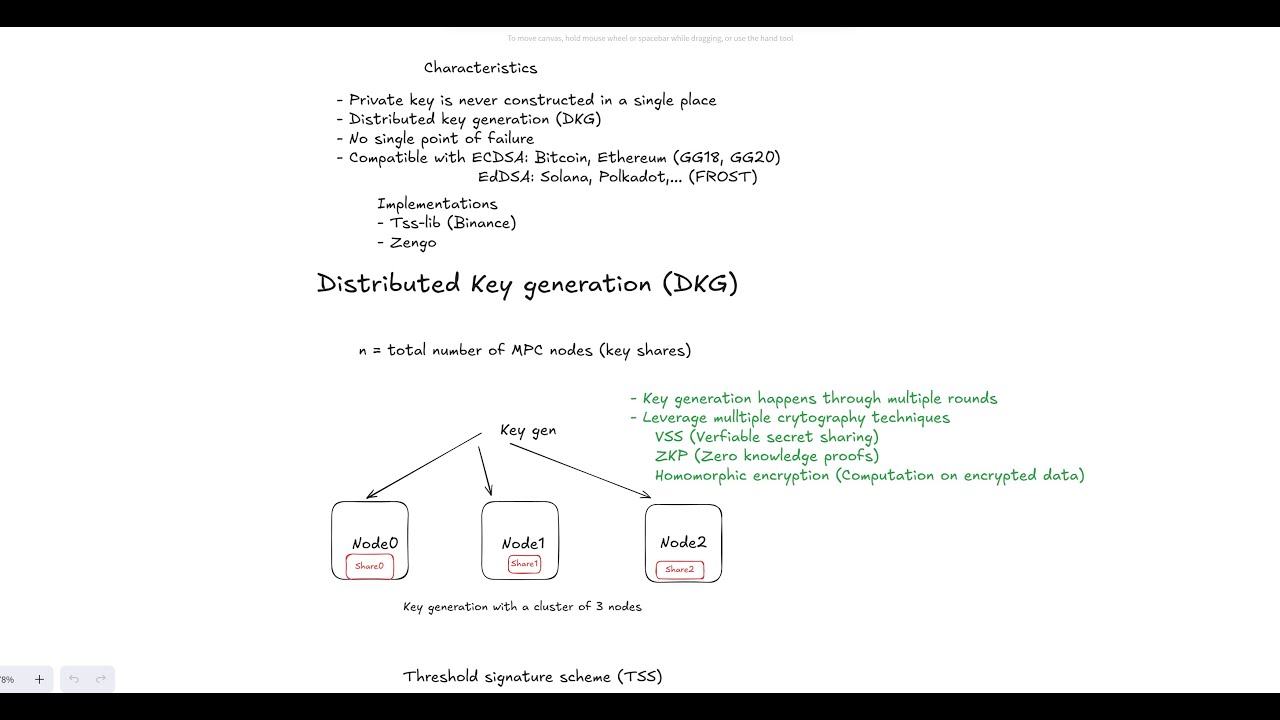 Deep-dive into MPC wallet technology. Run Self-hosted MPC wallet infrastructure