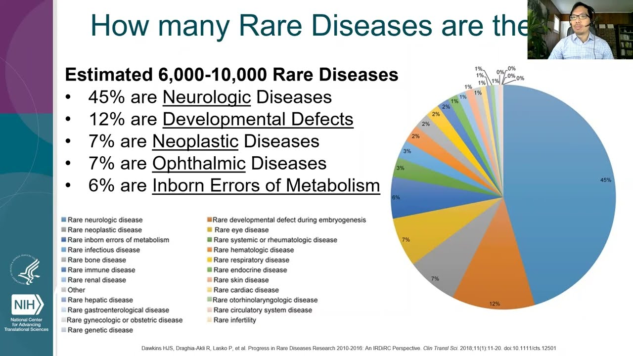 Rare Diseases are Not Rare – A Training on Rare Disease Resources