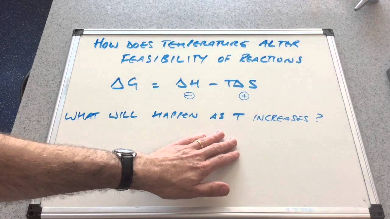 Effect of Temperature on Feasibility of Reactions