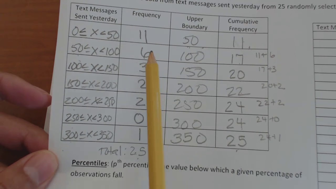 Cumulative Frequency Ogive Percentiles and Quartiles