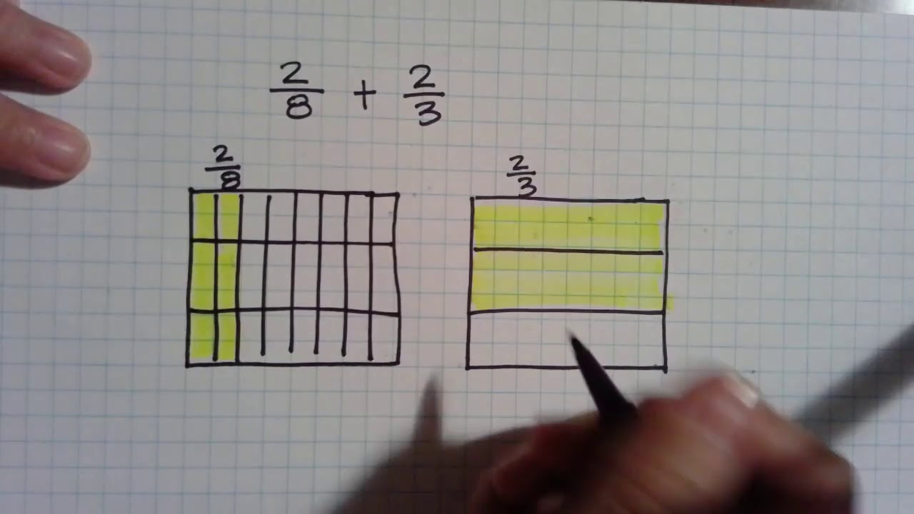 Add & Subtract Fractions w:Area Models