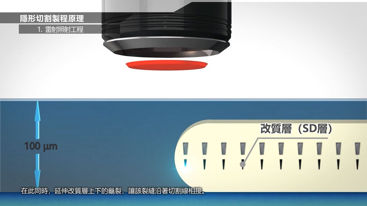 隱形切割技術