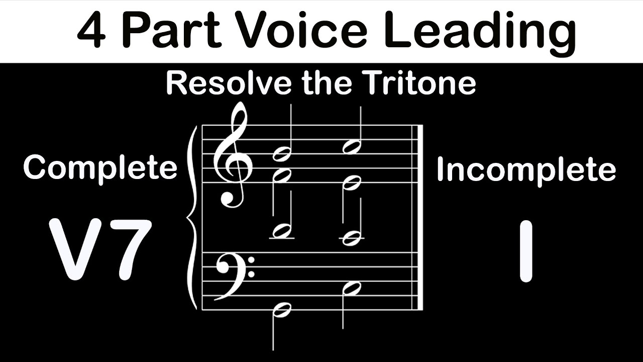 Resolving The Dominant 7th Chord - Three Minute Music Theory #33