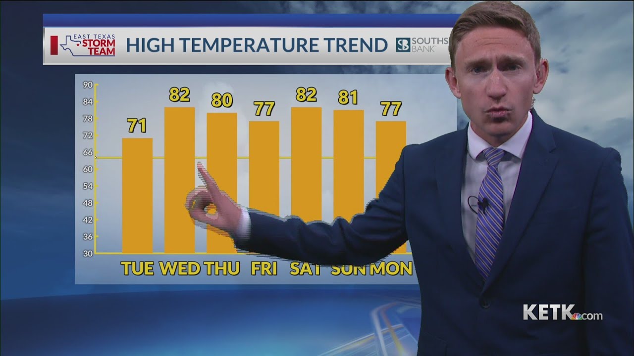 Monday Evening Forecast: 2/23/26