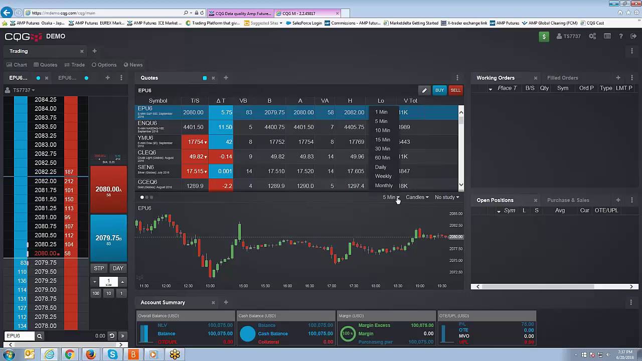 CQGM (mobile) | Working with Charts