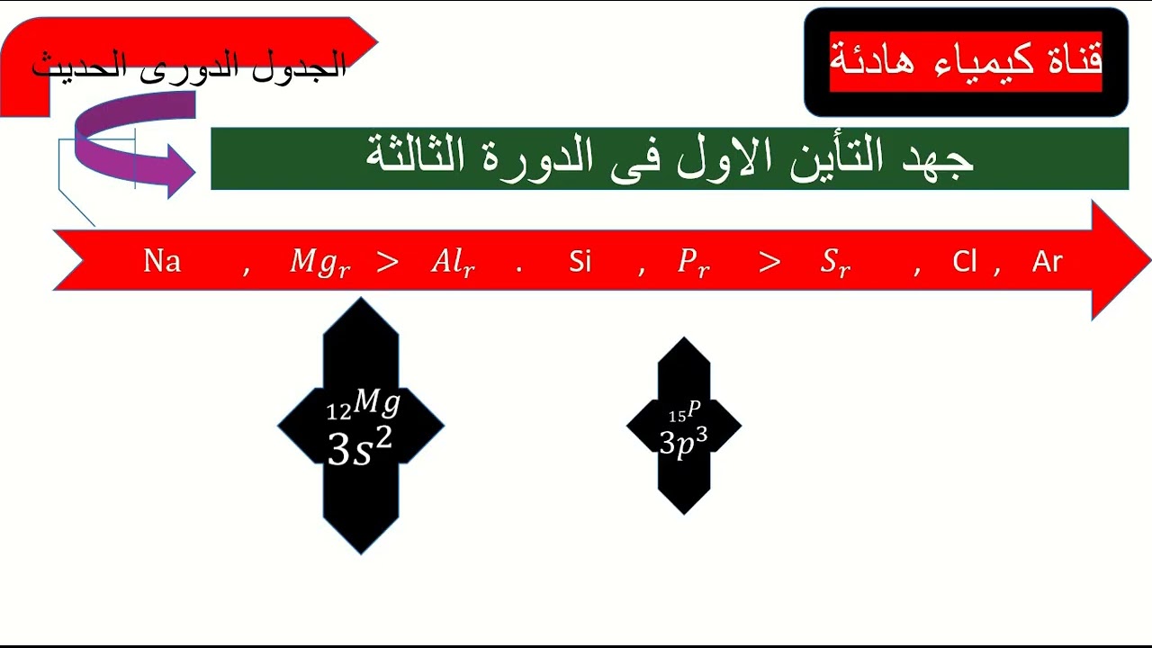 الباب الثالث جهد تأين العناصر الممثلة 2 ثانوى 2025/2026 ترم أول جديد
