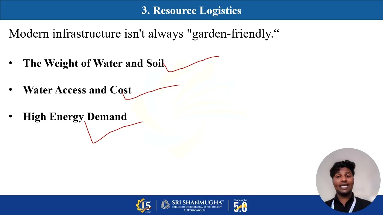 Introduction to urban Horticulture  Part 03