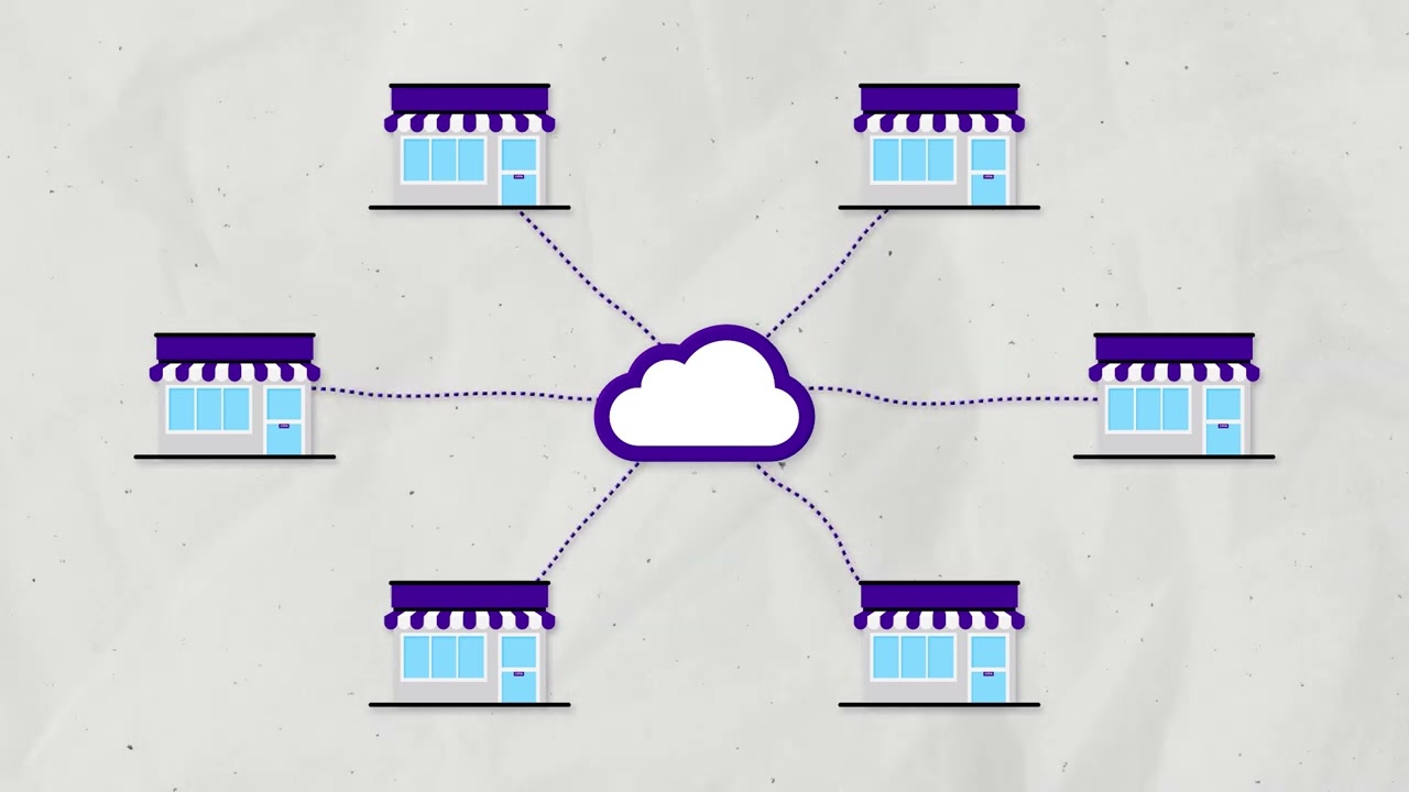 What is SD-WAN?
