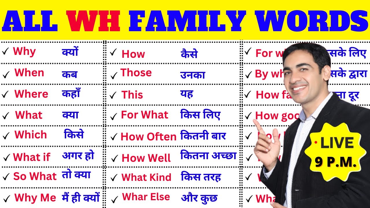 Wh words in English | English Speaking Practice | English Lovers live