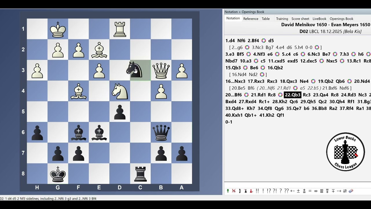 David Melnikov 1650 vs Evan Meyers 1650
