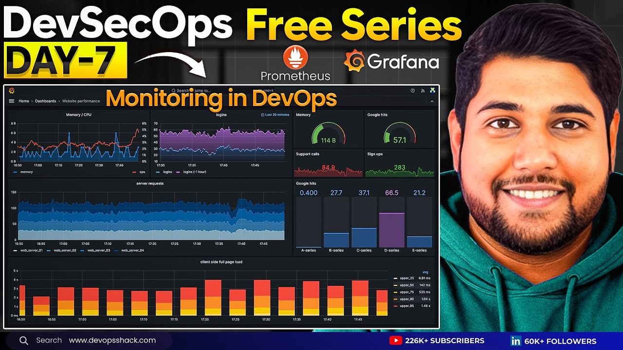 Day-7 | DevSecOps Mega Project Series | Monitoring 3-Tier Project