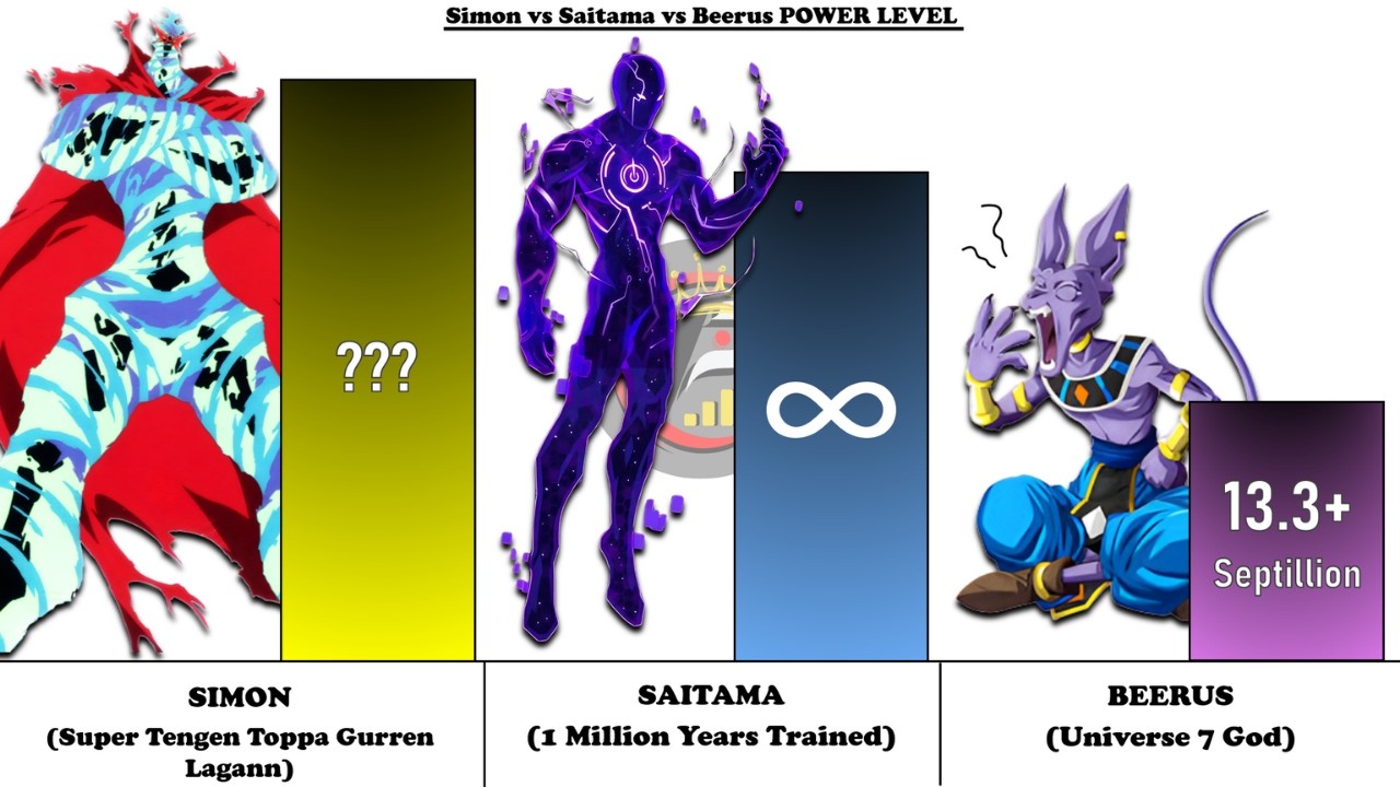 SUPER TENGEN TOPPA GURREN LAGANN (SIMON) vs SAITAMA vs BEERUS - Power Level Comparison (2026)🔥