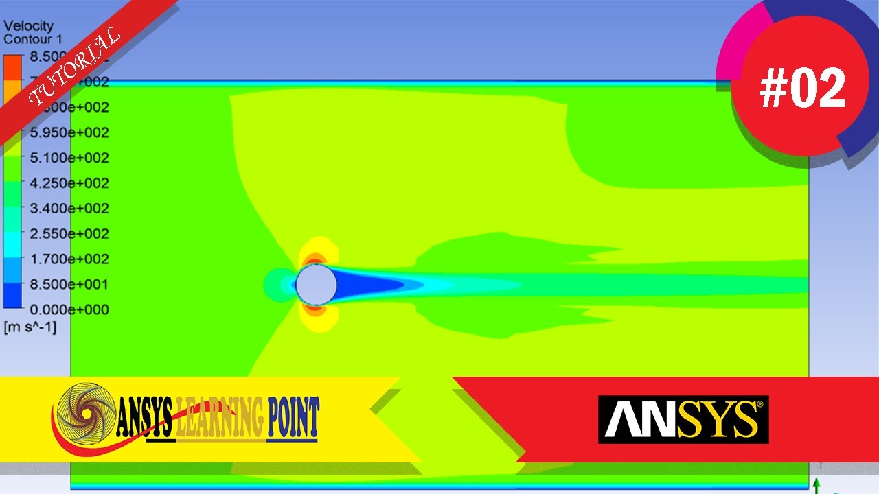 Flow over a stationary cylinder | ANSYS FLUENT
