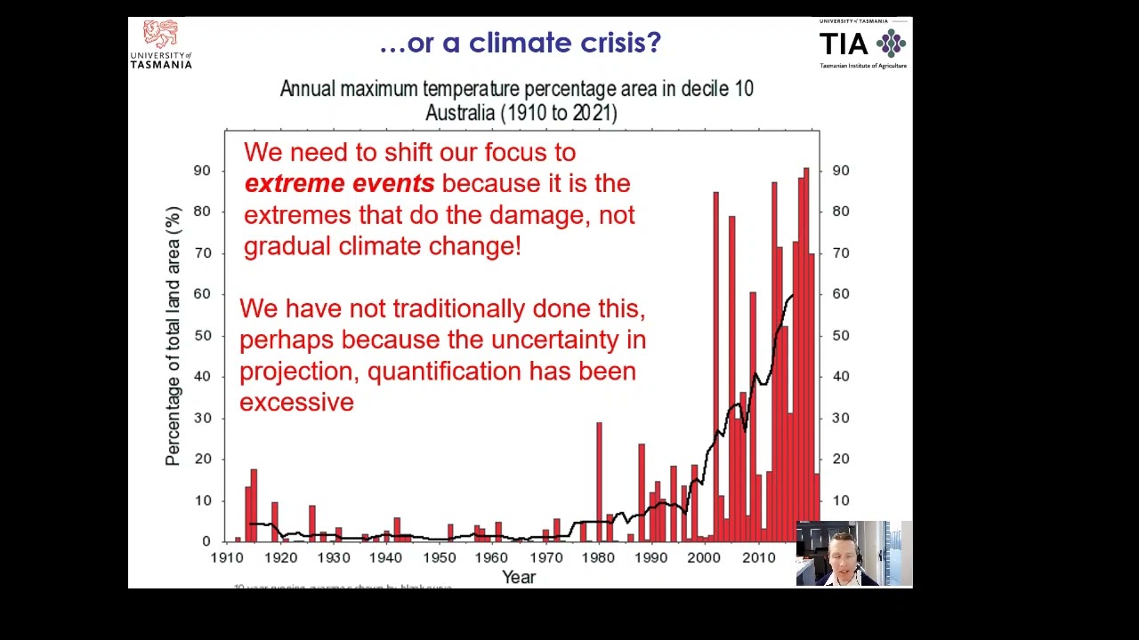 Carbon, cash, cattle and the climate crisis