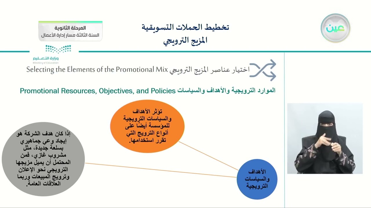 المزيج الترويجي 3 - تخطيط الحملات التسويقية (1-1) - المرحلة الثانوية