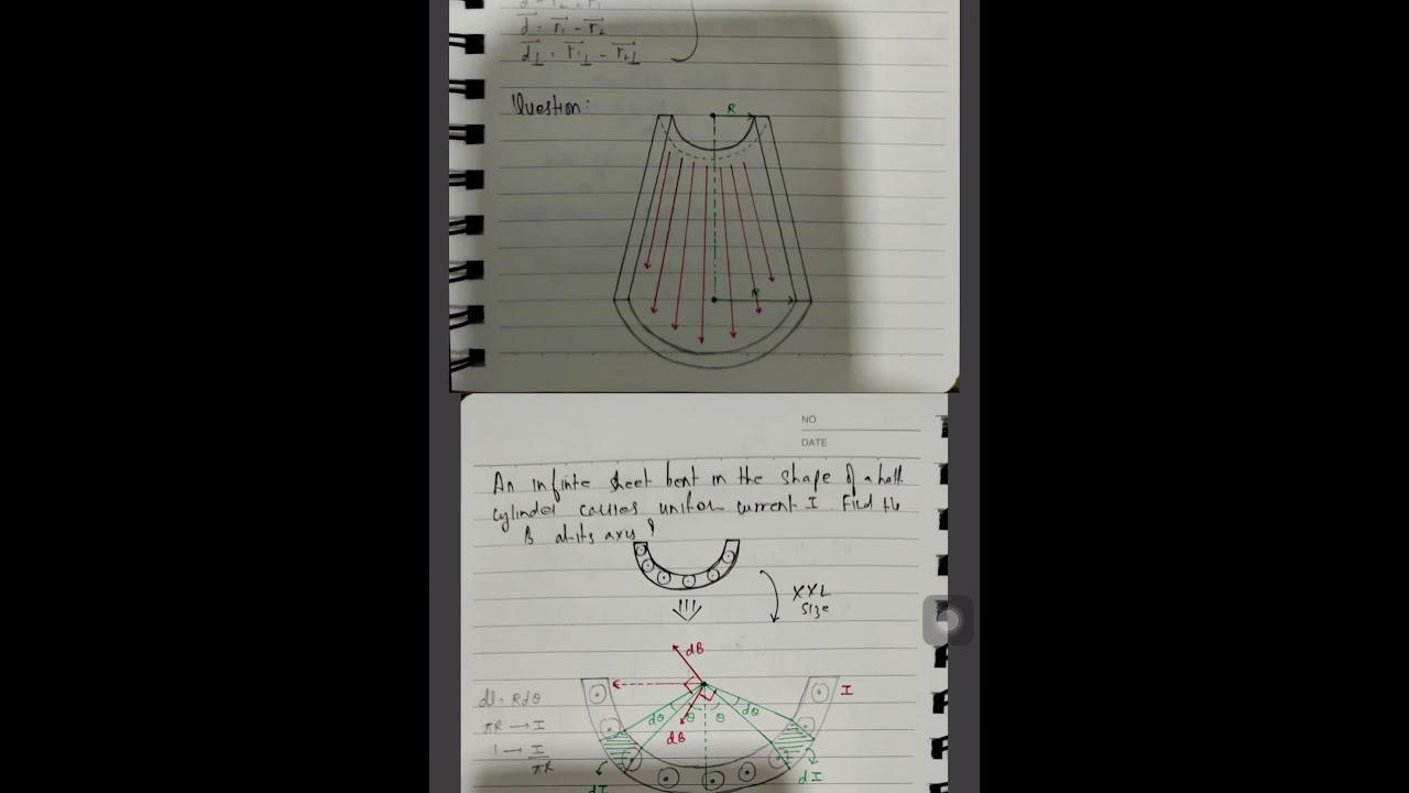 Magnetic Effects of Electric Current | Short Notes | Class 12 | Competitive Exams | part 1