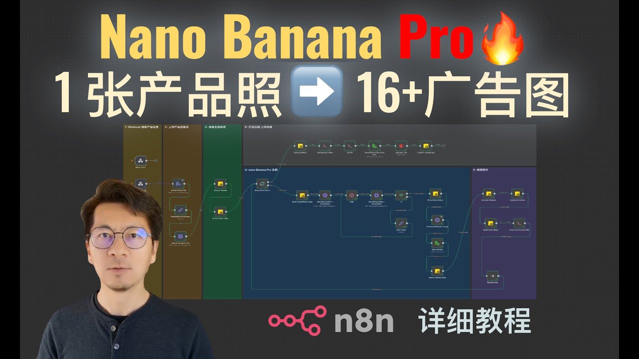 F3 用 nano banana pro n8n AI 一键批量生成电商广告图：从提示词到成片的全流程实战