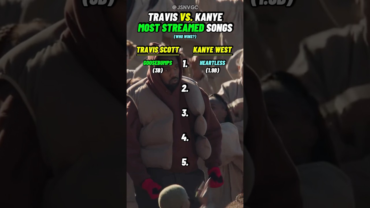 Travis Scott‘s VS. Kanye West‘s MOST STREAMED Songs