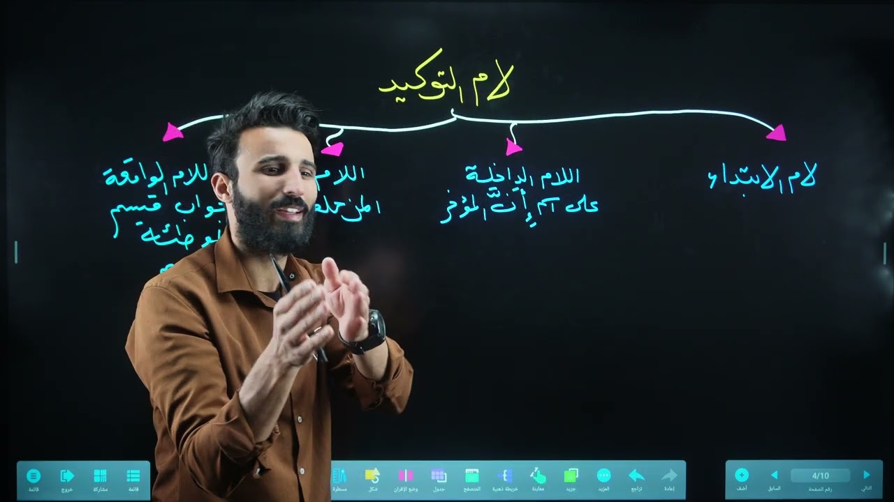 المحاضرة السابعة من أسلوب التوكيد ( التوكيد بالحروف )