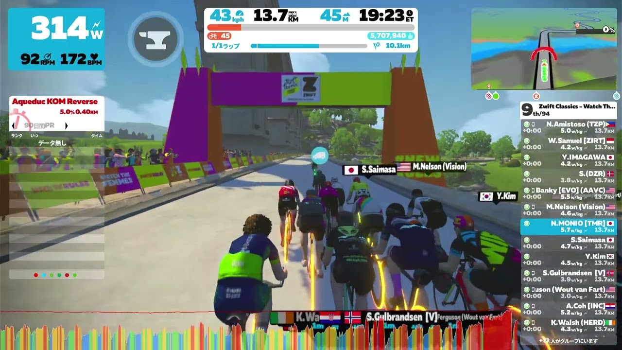 Zwift Classics - Watch The Femmes! (B) on Casse-Pattes - Aqueduc KOM