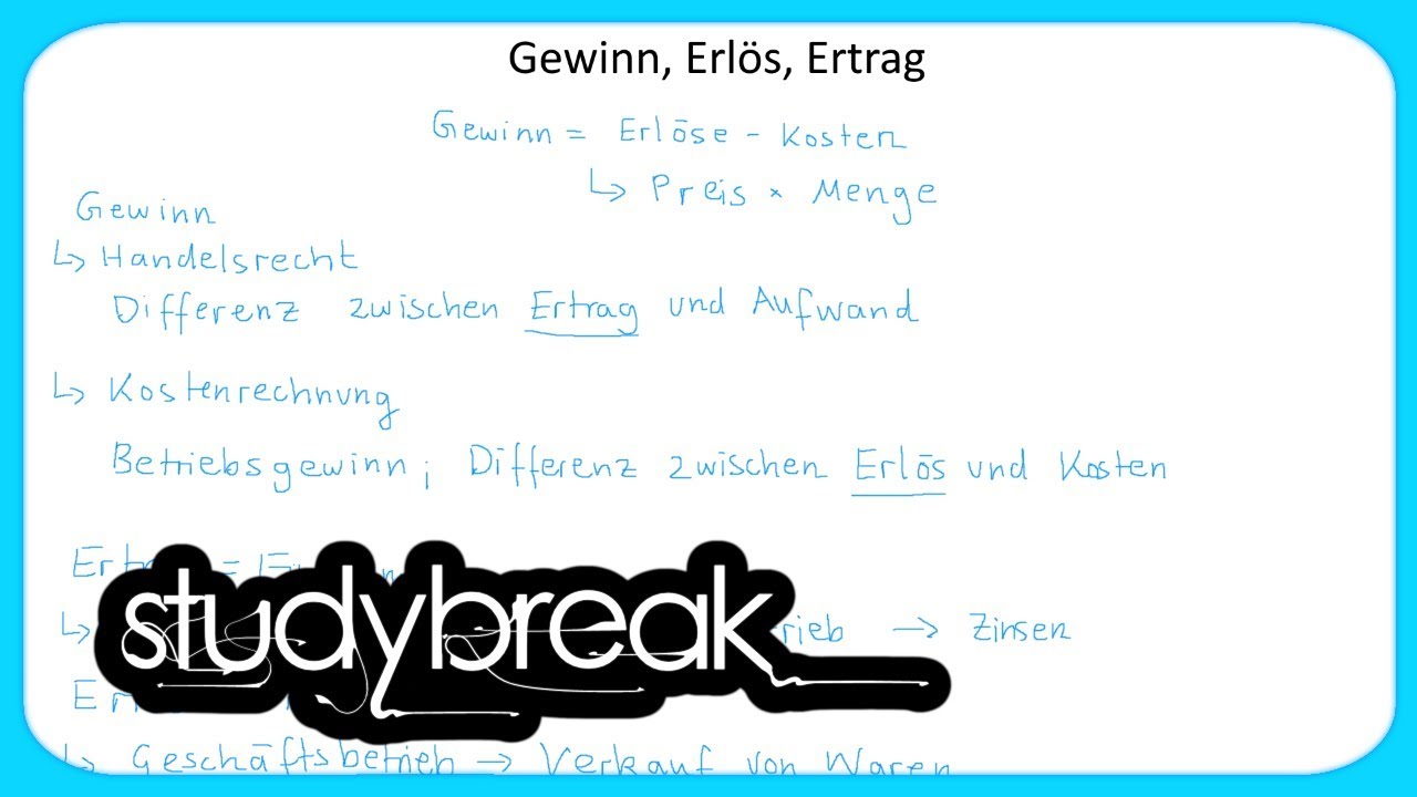 Gewinn, Erlös, Ertrag | Grundbegriffe der Wirtschaftslehre