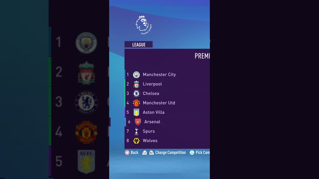 Who will win the next 10 PREMIER LEAGUE trophies? (FIFA 23 edition)