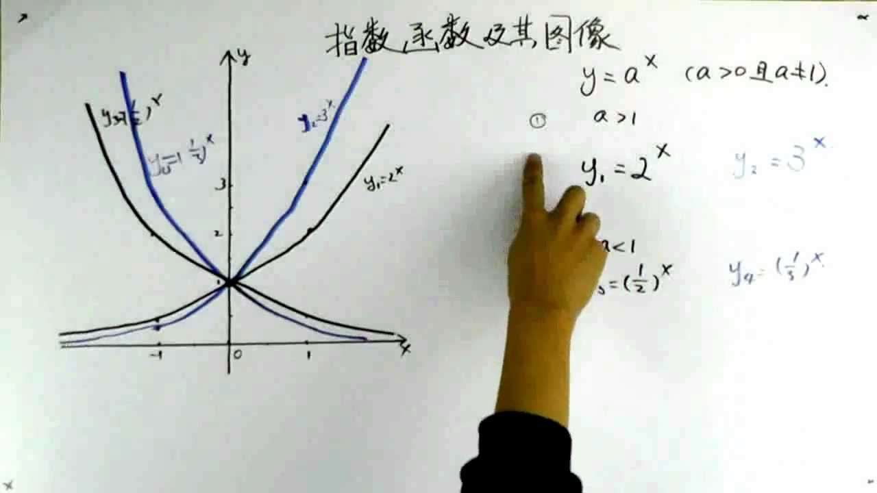 指数函数及其图像