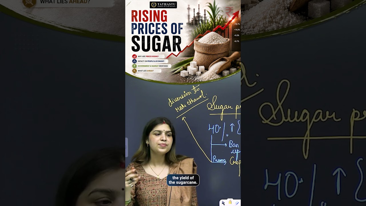 Why Are Sugar Prices Rising? #sugarprices #inflation