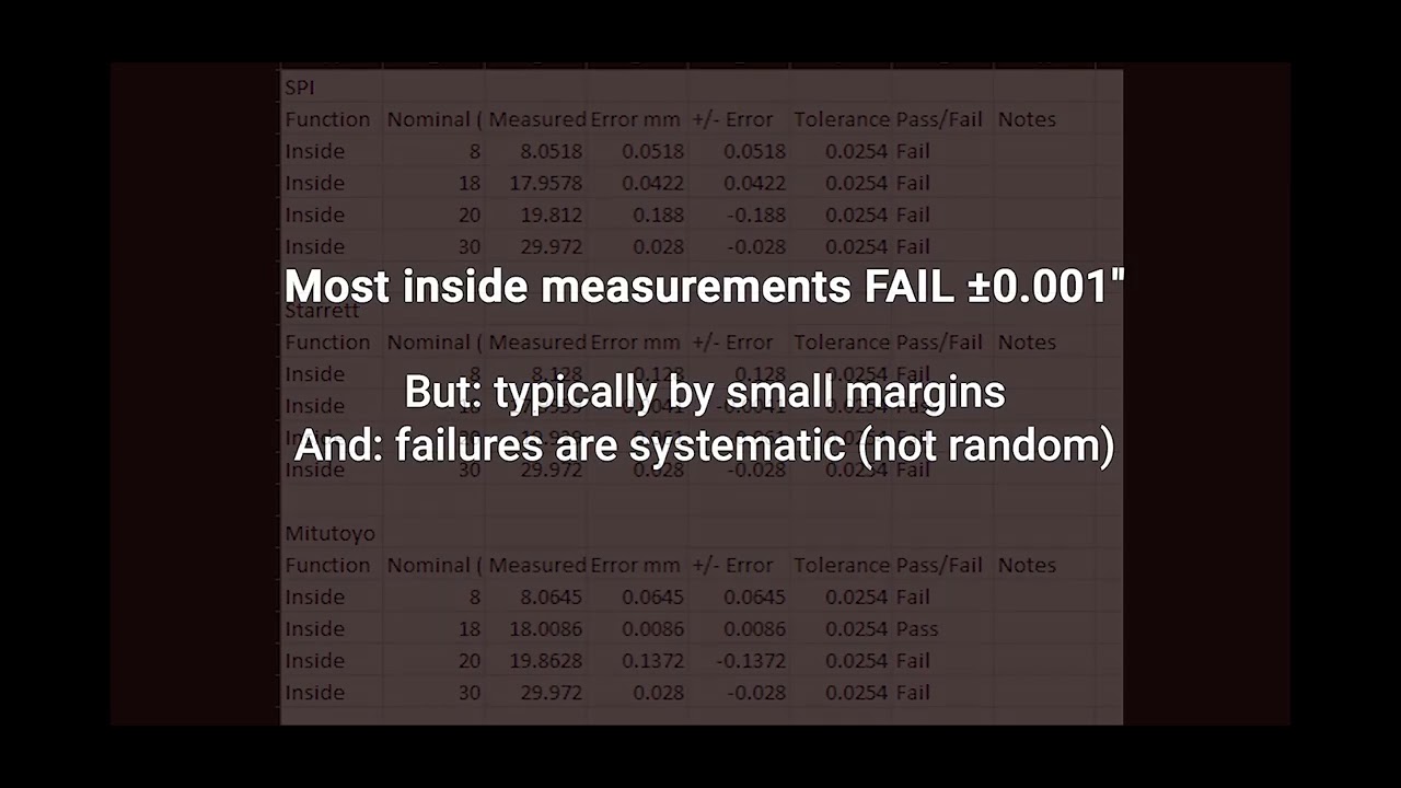 Inside Measurements with Calipers and Results Analysis in 5 minutes